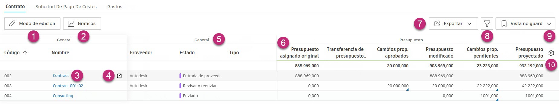 Descripción general del contrato