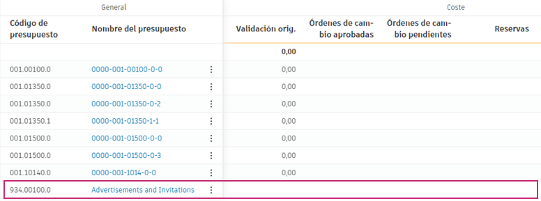 Coste vacío para presupuesto