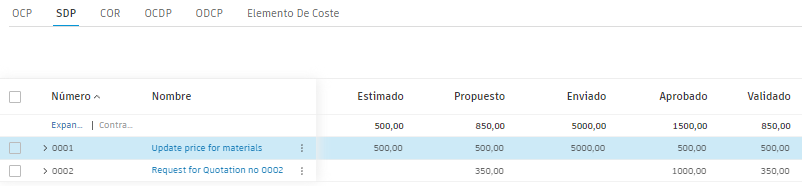 Tabla de valores de elementos de coste