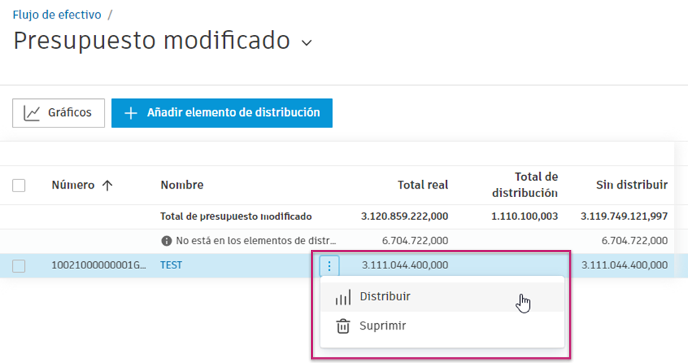Opción de distribución