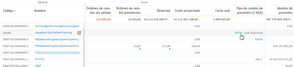 Editar tipo de cambio de previsión