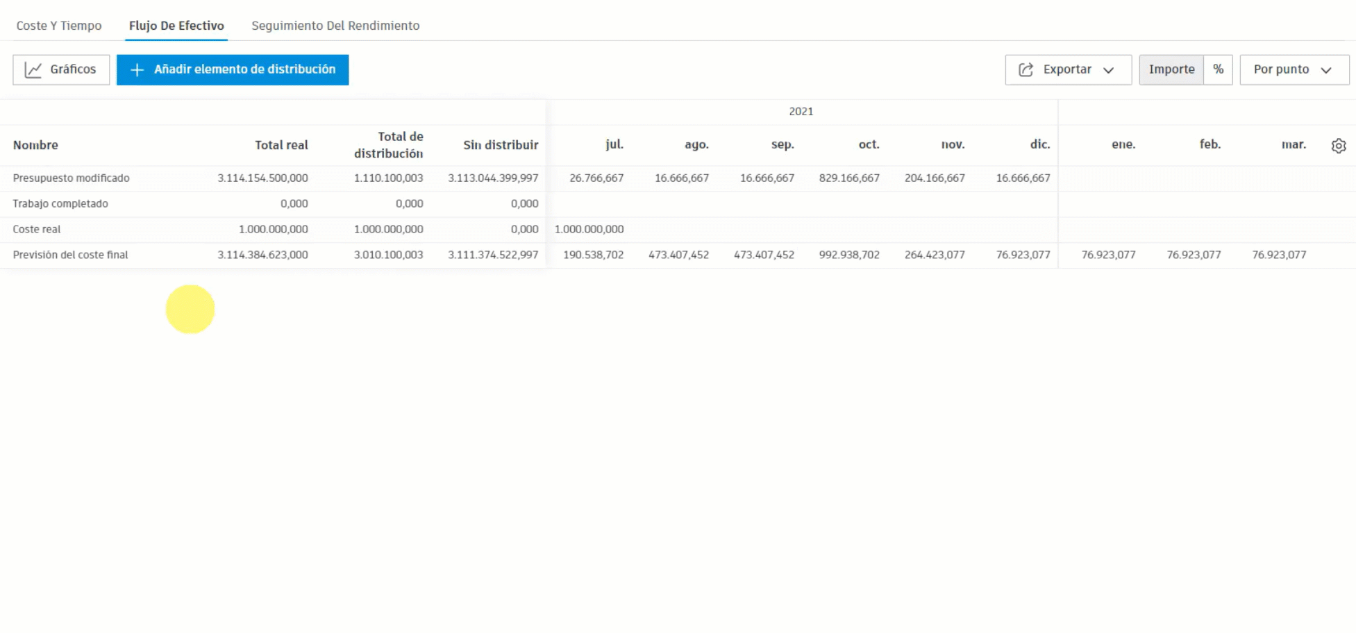 Previsión en detalles de presupuesto