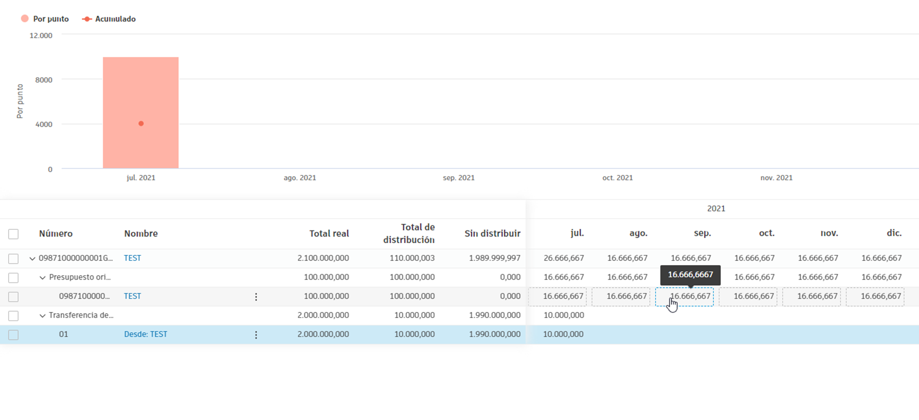 Distribución manual