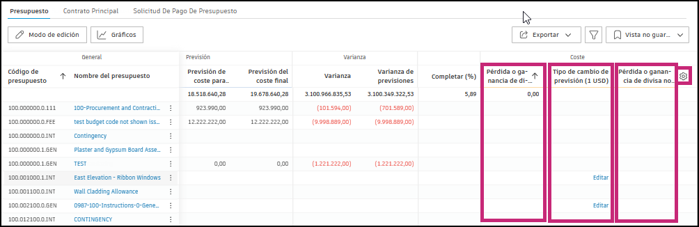 Presupuesto de varias divisas