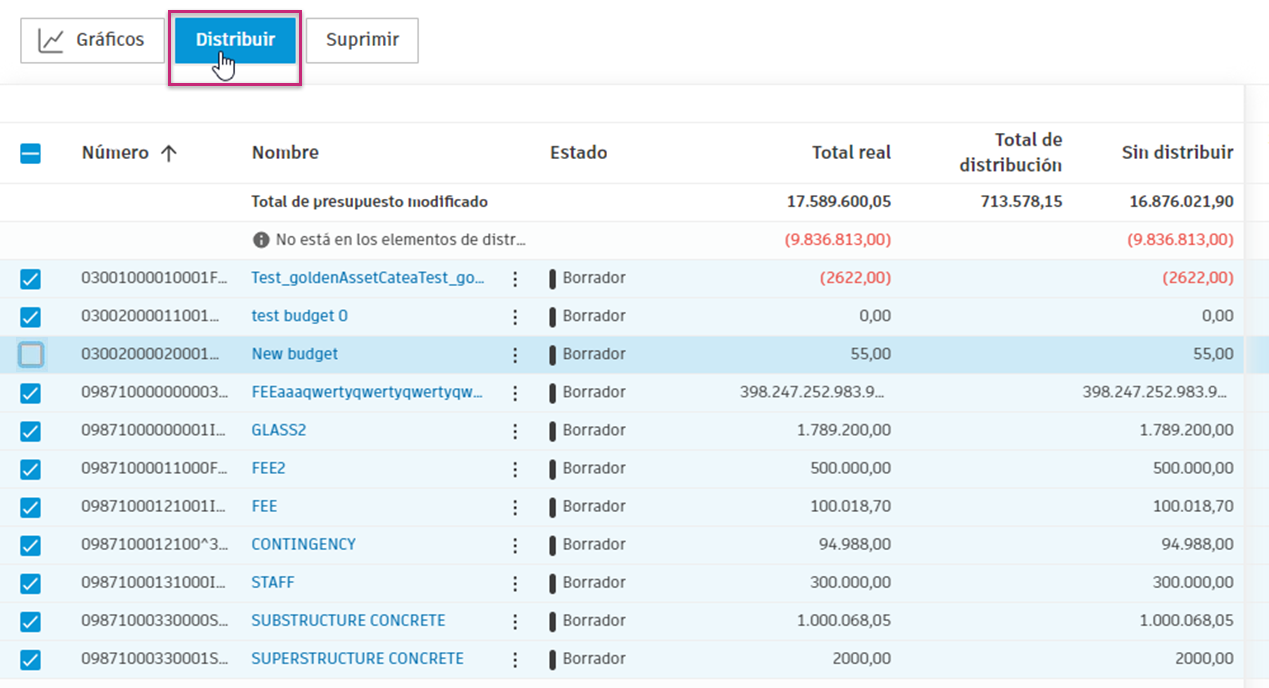 Distribución de varios elementos