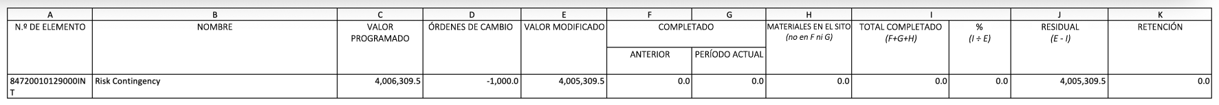 Documento generado que muestra los resultados filtrados de Contingencia de riesgo