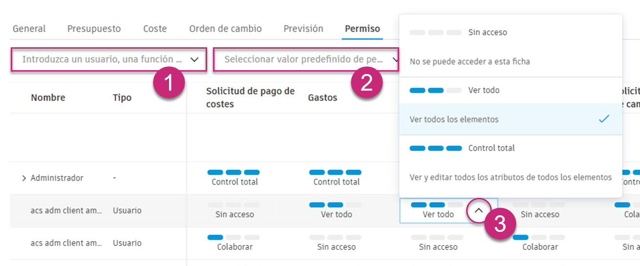 Permisos por cada tabla