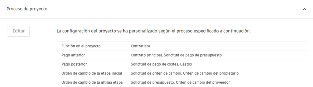 Proceso de proyecto atenuado