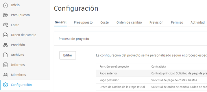 Menú desplegable de configuración Proceso de proyecto para la configuración del flujo de trabajo descendente
