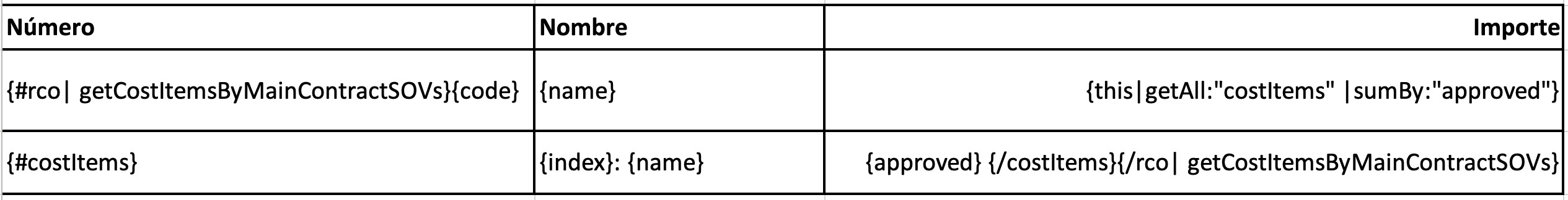 Patrón de variables para organizar las COR por la Tabla de valores del contrato principal