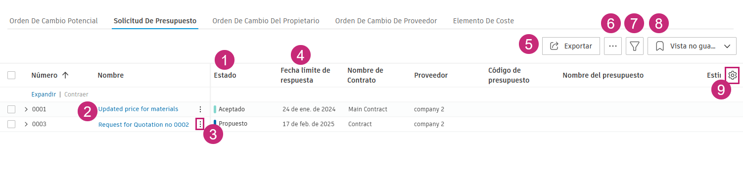 Descripción general de la ficha RFQ