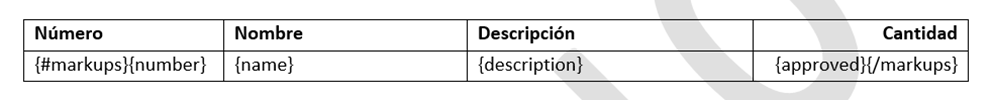 Ejemplo de sintaxis de variables de tabla que muestra las variables de marca de revisión de apertura y cierre