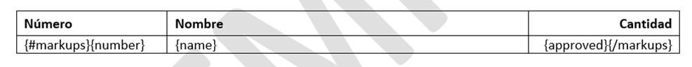 Ejemplo de uso correcto que muestra una estructura correcta de variable de apertura y cierre
