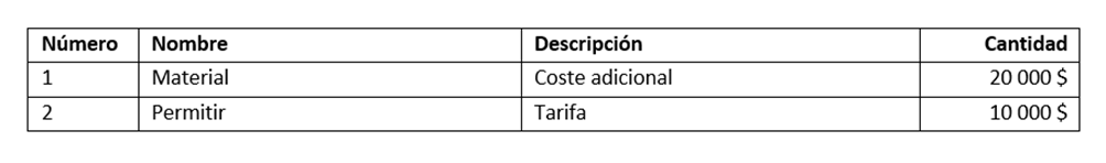 Resultado del documento generado que muestra una tabla formateada con datos de variables