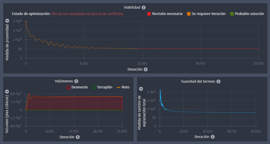 Trazado de desmonte y terraplén