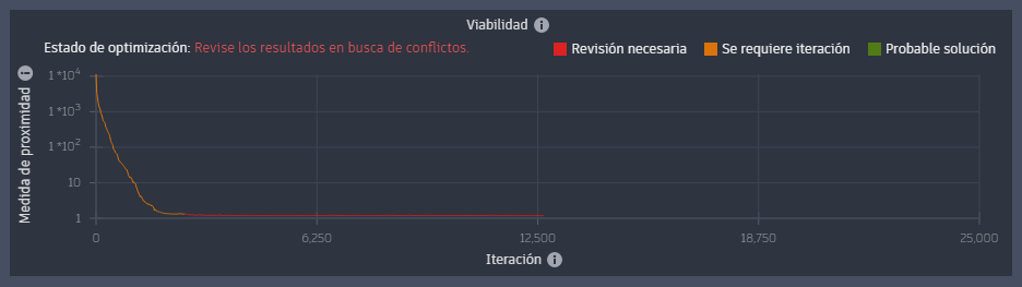Trazado de talud liberado