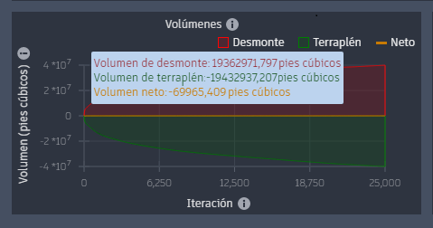 Trazado de equilibrado de volumen