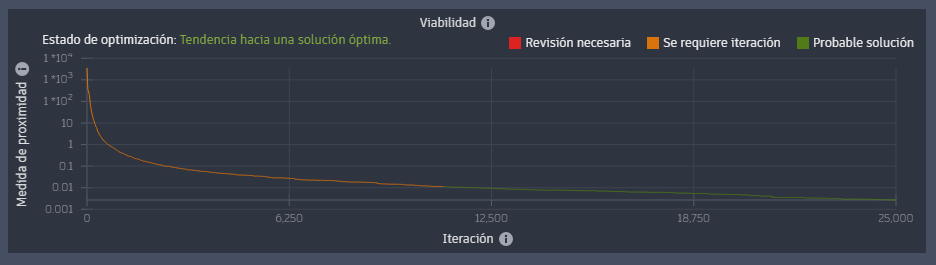Trazado viable