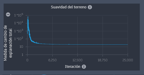 Trazado de suavizado del terreno