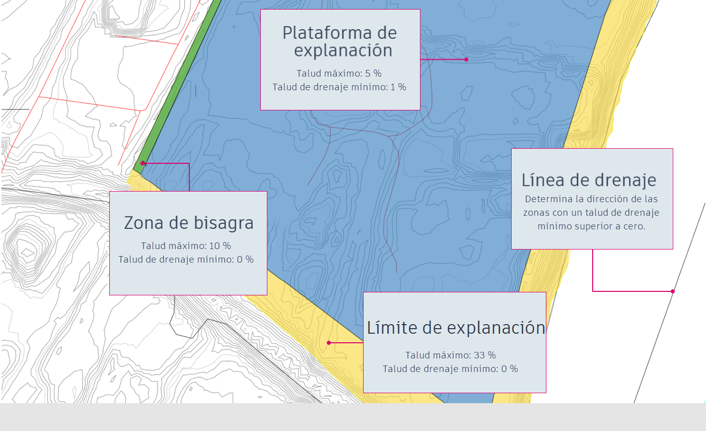 Nueva zona de articulación
