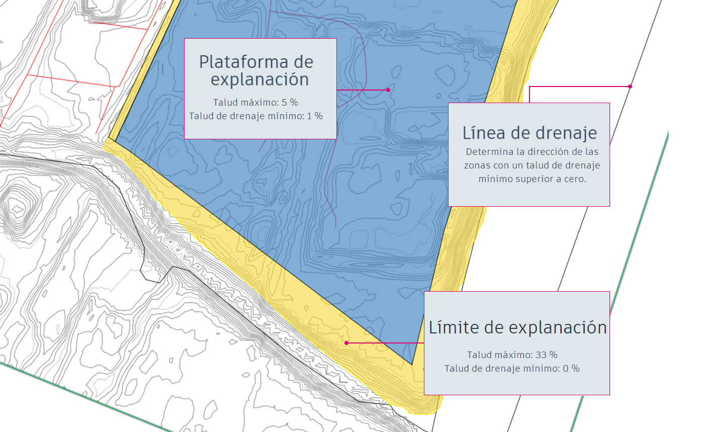 Nueva plataforma de explanación