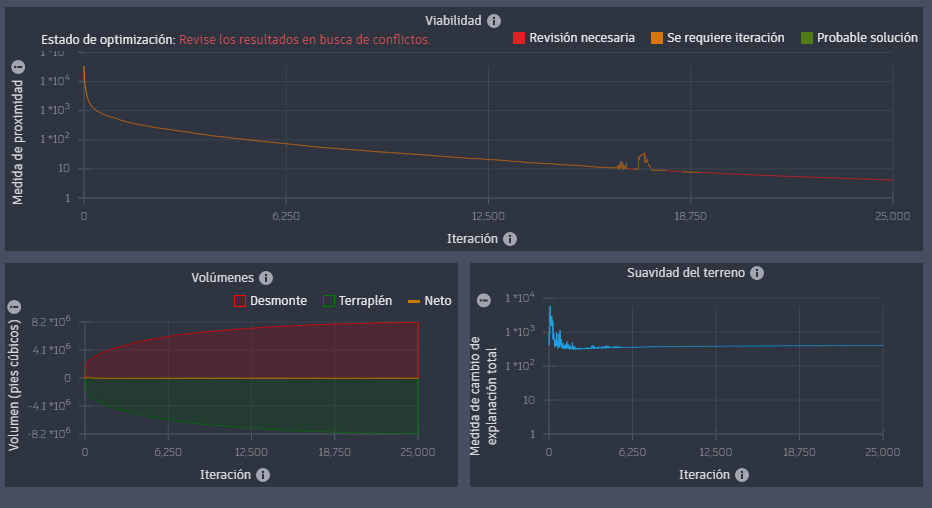 Nuevo gráfico de plataforma de explanación