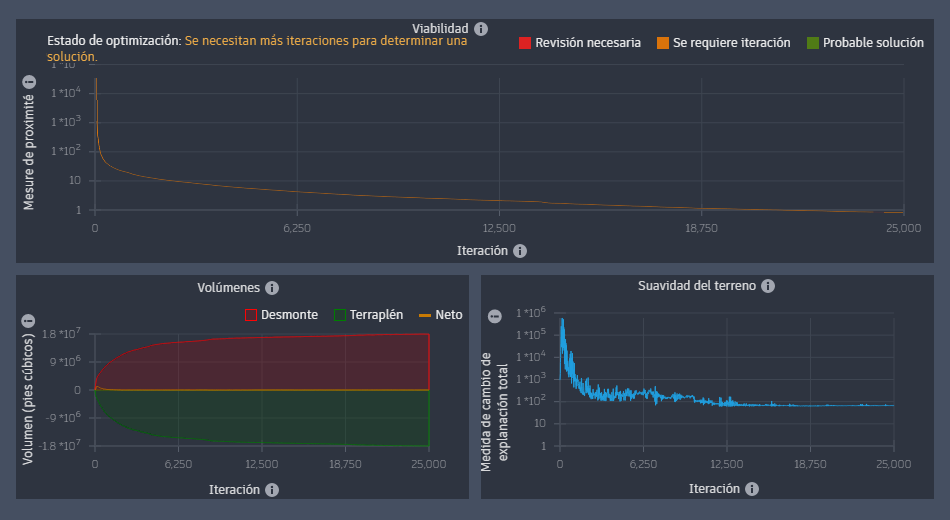 Nuevo gráfico de zona de articulación