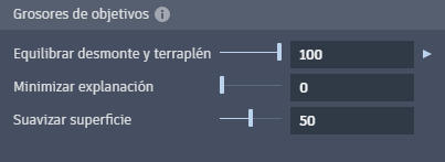 Pesos de los objetivos