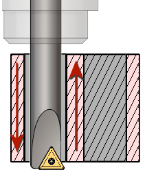 perforación