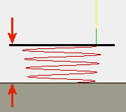 diagrama de altura de espacio libre helicoidal