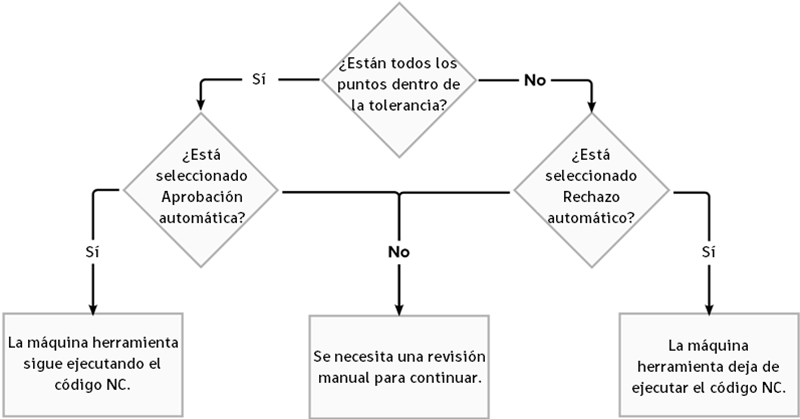 diagrama de flujo