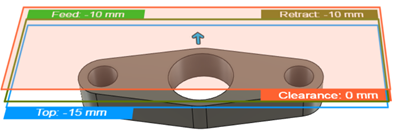 contención de alturas