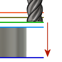 diagrama de altura del avance