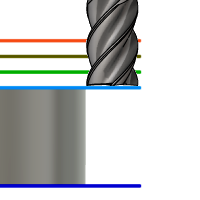 diagrama de altura superior