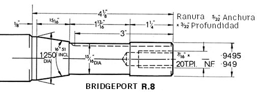 diagrama portaherramientas de collar r8