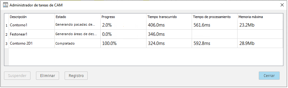 administrador de tareas: tarea completada