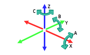 traslación y rotación