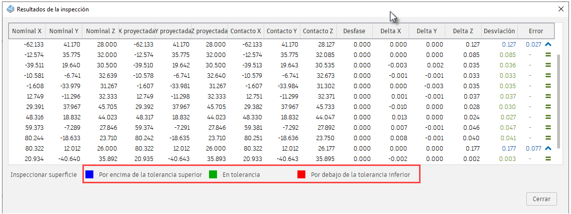 ventana resultados de la inspección