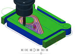 simulación
