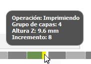 Visualización de la secuencia temporal