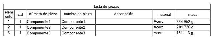 ejemplo de tabla de marcadores de posición