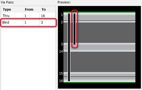 Vista preliminar y vía ciega