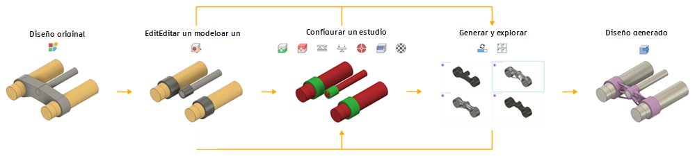 Flujo de trabajo GD