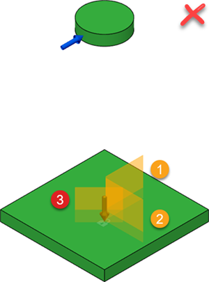 Configuración: ortogonal