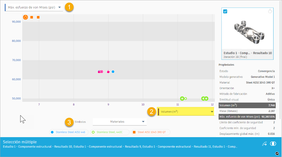 resultados mostrados por volumen