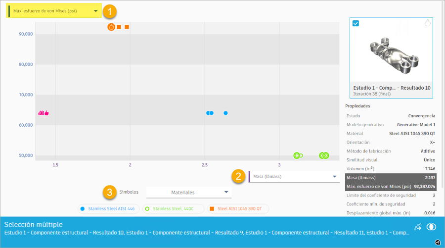 resultados mostrados por masa