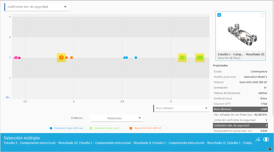 resultados como marcadores en la vista de diagrama de dispersión