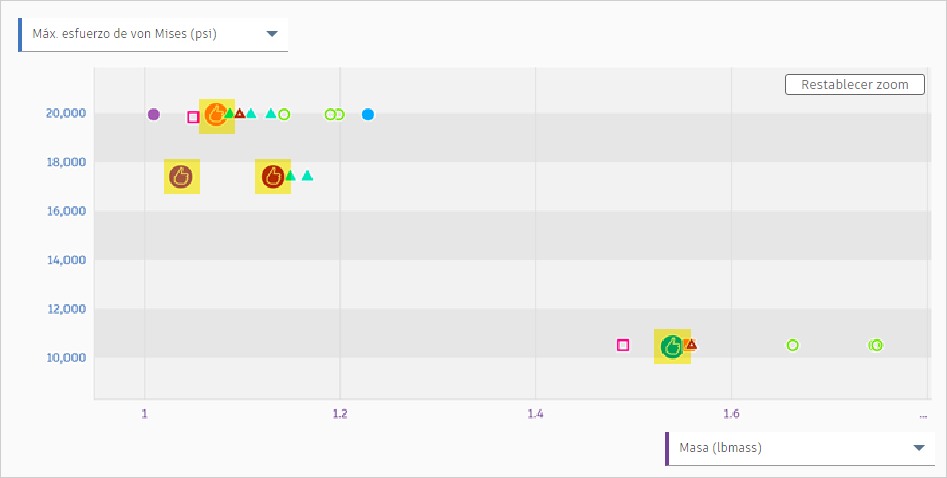 vista de diagrama de dispersión - selección múltiple