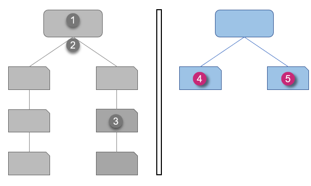 proyecto del mismo nivel