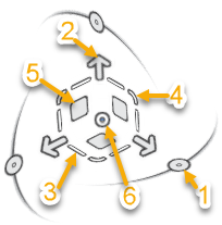 editar manipuladores de forma